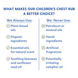 Children's Chest Rub