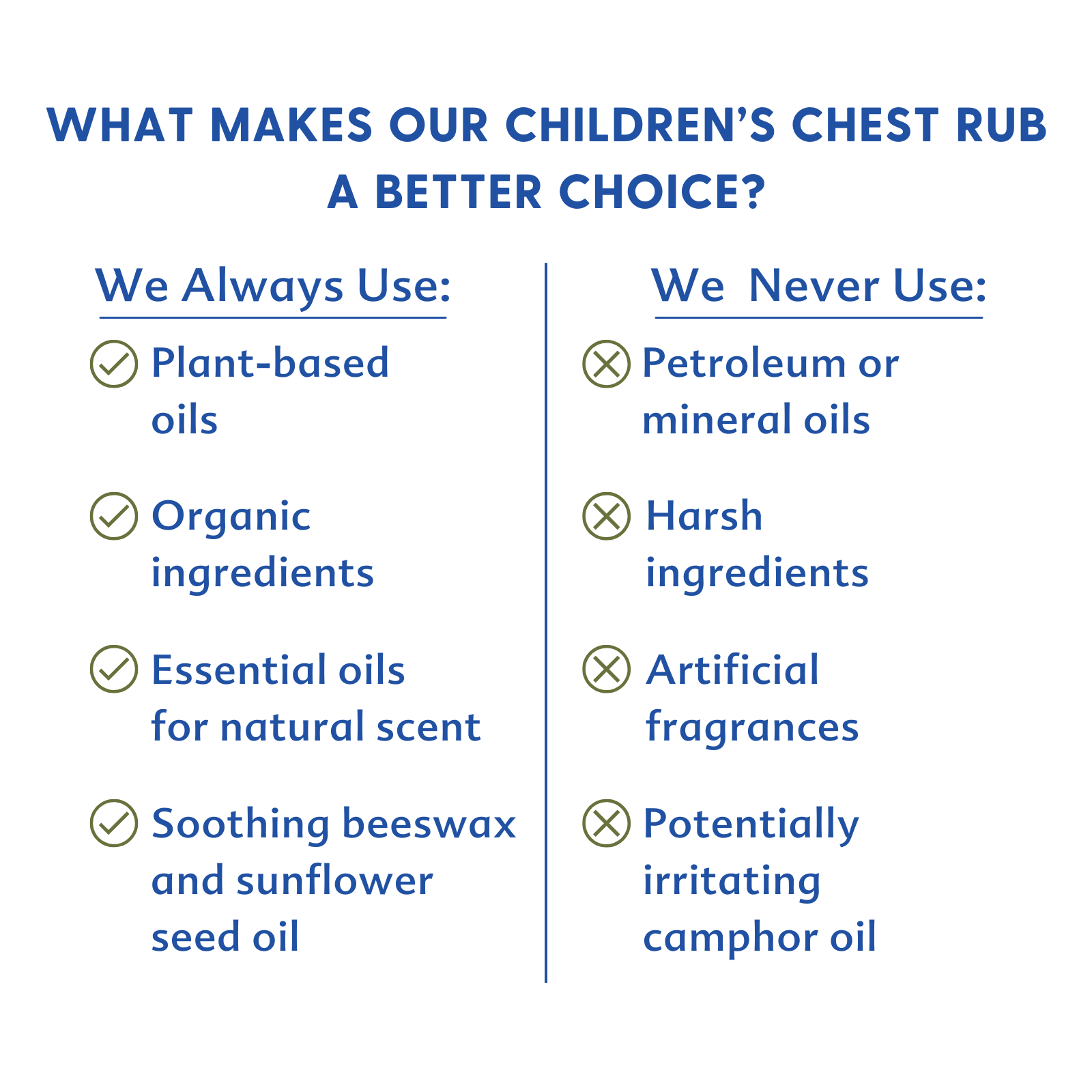 Children's Chest Rub